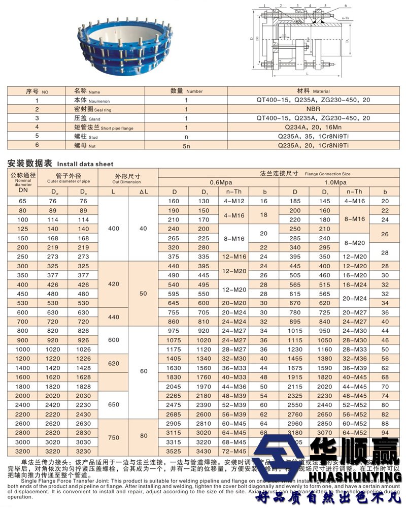 單法蘭傳力接頭技術參數(shù)