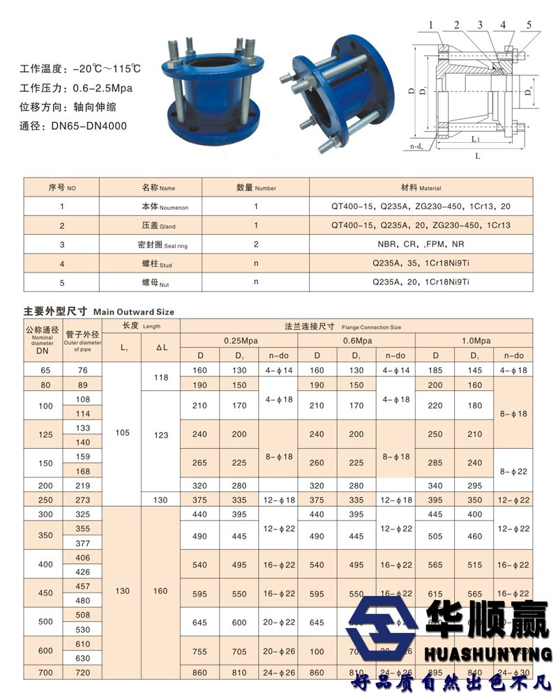 法蘭適配器技術參數(shù)