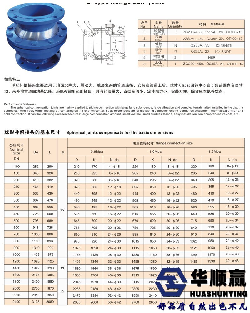 球形補償求技術參數(shù)