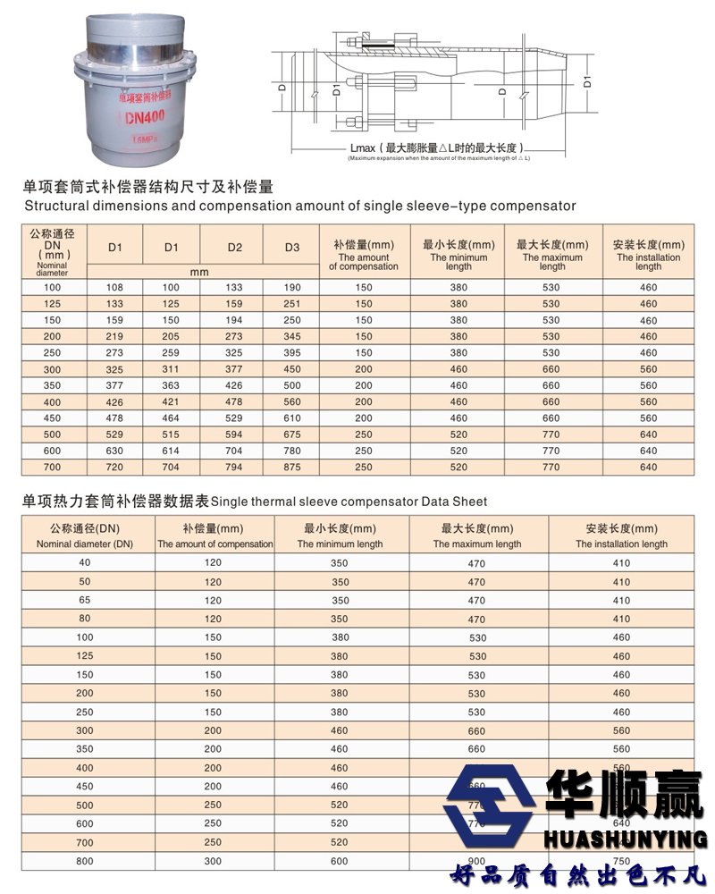 套筒補償器技術(shù)產(chǎn)數(shù)