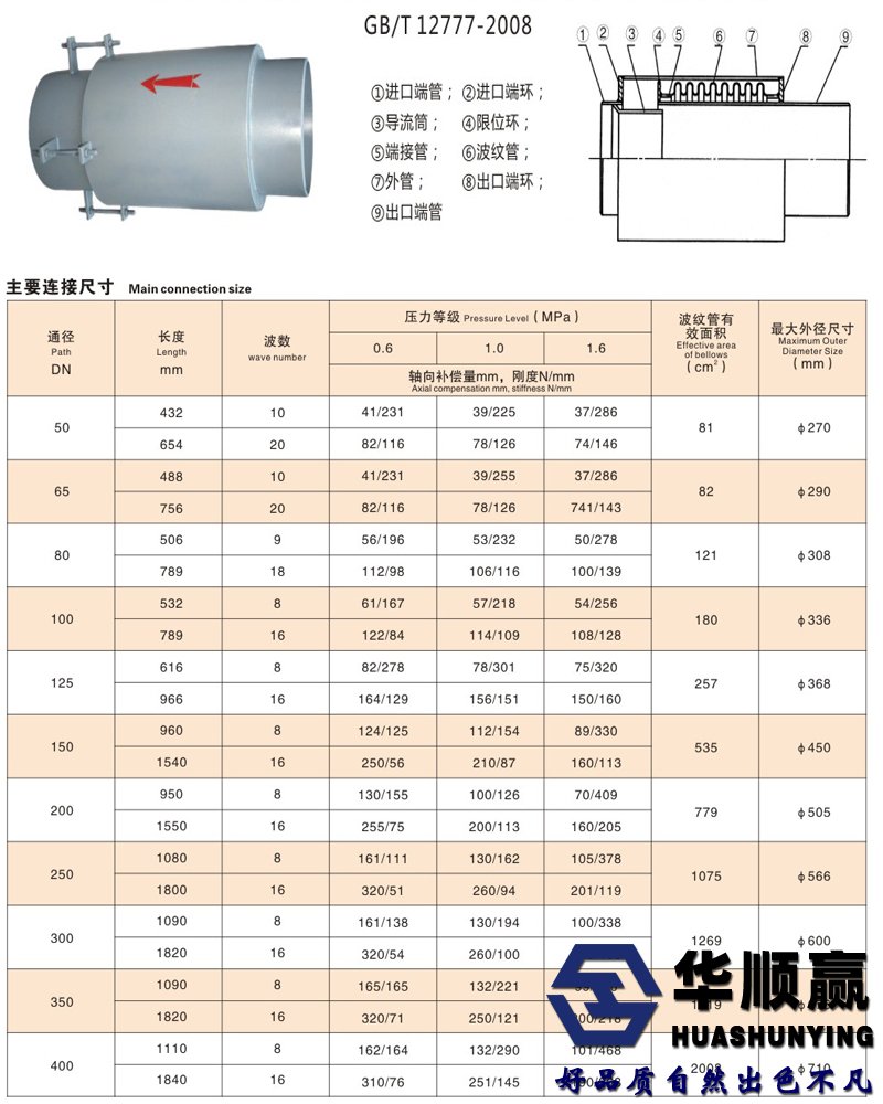 外壓補償器技術(shù)參數(shù)