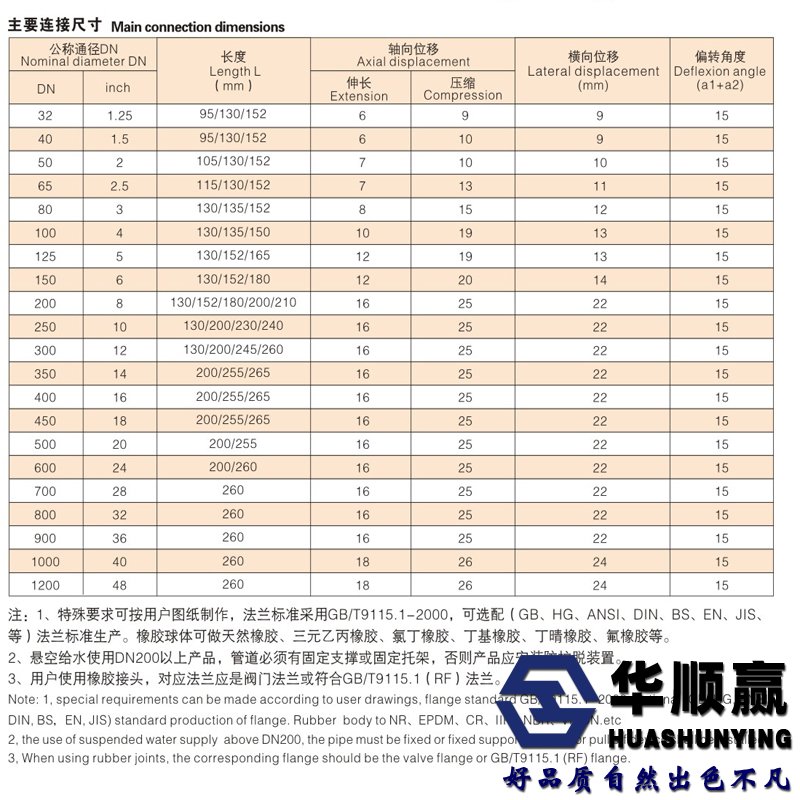 橡膠軟接頭實(shí)拍